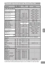 Preview for 297 page of Panasonic NN-GD36HM Operating Instructions Manual