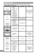 Preview for 319 page of Panasonic NN-GD36HM Operating Instructions Manual