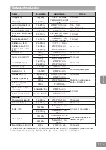 Preview for 322 page of Panasonic NN-GD36HM Operating Instructions Manual