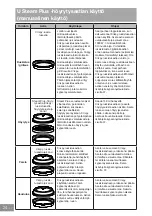 Preview for 327 page of Panasonic NN-GD36HM Operating Instructions Manual