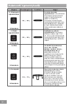 Preview for 335 page of Panasonic NN-GD36HM Operating Instructions Manual