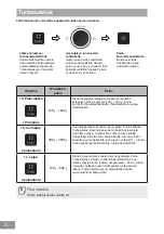 Preview for 337 page of Panasonic NN-GD36HM Operating Instructions Manual