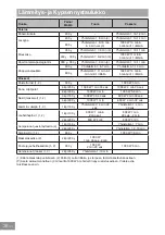 Preview for 339 page of Panasonic NN-GD36HM Operating Instructions Manual