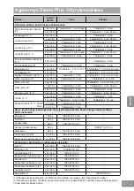 Preview for 340 page of Panasonic NN-GD36HM Operating Instructions Manual