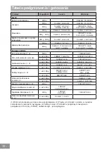 Preview for 382 page of Panasonic NN-GD36HM Operating Instructions Manual