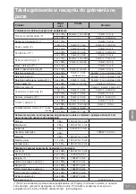 Preview for 383 page of Panasonic NN-GD36HM Operating Instructions Manual