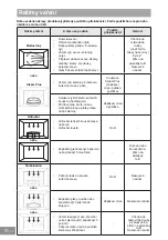 Preview for 405 page of Panasonic NN-GD36HM Operating Instructions Manual