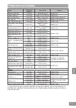 Preview for 408 page of Panasonic NN-GD36HM Operating Instructions Manual