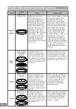 Preview for 413 page of Panasonic NN-GD36HM Operating Instructions Manual