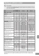 Preview for 424 page of Panasonic NN-GD36HM Operating Instructions Manual