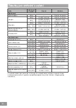 Preview for 425 page of Panasonic NN-GD36HM Operating Instructions Manual