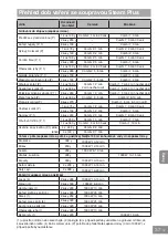 Preview for 426 page of Panasonic NN-GD36HM Operating Instructions Manual