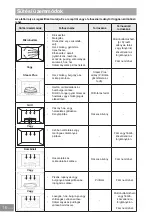 Preview for 448 page of Panasonic NN-GD36HM Operating Instructions Manual