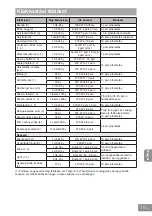 Preview for 451 page of Panasonic NN-GD36HM Operating Instructions Manual