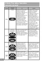 Preview for 456 page of Panasonic NN-GD36HM Operating Instructions Manual