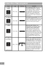 Preview for 464 page of Panasonic NN-GD36HM Operating Instructions Manual