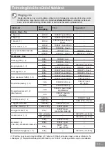 Preview for 467 page of Panasonic NN-GD36HM Operating Instructions Manual