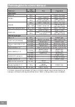 Preview for 468 page of Panasonic NN-GD36HM Operating Instructions Manual