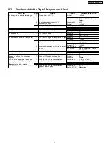 Preview for 23 page of Panasonic NN-GD371M Service Manual