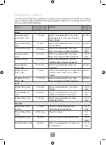 Preview for 29 page of Panasonic NN-GD371S Operating Instruction And Cook Book