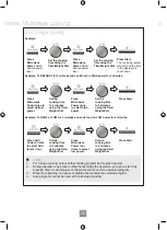 Preview for 34 page of Panasonic NN-GD371S Operating Instruction And Cook Book