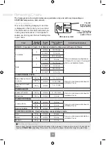 Preview for 40 page of Panasonic NN-GD371S Operating Instruction And Cook Book