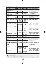 Preview for 41 page of Panasonic NN-GD371S Operating Instruction And Cook Book