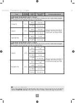 Preview for 42 page of Panasonic NN-GD371S Operating Instruction And Cook Book