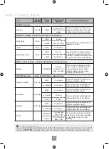 Preview for 43 page of Panasonic NN-GD371S Operating Instruction And Cook Book