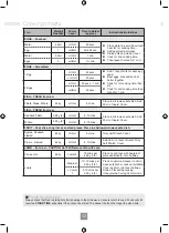 Preview for 44 page of Panasonic NN-GD371S Operating Instruction And Cook Book