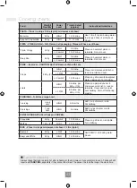 Preview for 45 page of Panasonic NN-GD371S Operating Instruction And Cook Book