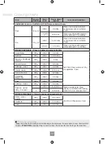 Preview for 46 page of Panasonic NN-GD371S Operating Instruction And Cook Book