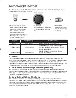 Предварительный просмотр 22 страницы Panasonic NN-GD376 Operating Instruction And Cook Book