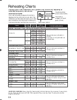 Предварительный просмотр 29 страницы Panasonic NN-GD376 Operating Instruction And Cook Book