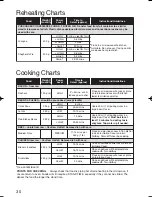 Предварительный просмотр 31 страницы Panasonic NN-GD376 Operating Instruction And Cook Book