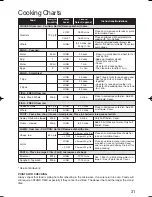 Предварительный просмотр 32 страницы Panasonic NN-GD376 Operating Instruction And Cook Book