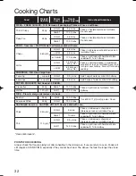 Предварительный просмотр 33 страницы Panasonic NN-GD376 Operating Instruction And Cook Book