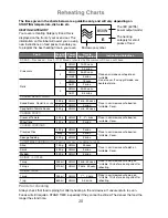 Preview for 30 page of Panasonic NN-GD379S Operating Instruction And Cook Book