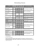 Preview for 31 page of Panasonic NN-GD379S Operating Instruction And Cook Book