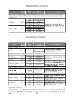 Preview for 32 page of Panasonic NN-GD379S Operating Instruction And Cook Book