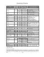 Preview for 33 page of Panasonic NN-GD379S Operating Instruction And Cook Book