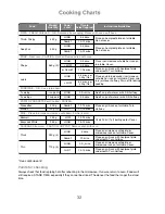 Preview for 34 page of Panasonic NN-GD379S Operating Instruction And Cook Book