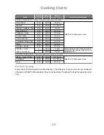 Preview for 35 page of Panasonic NN-GD379S Operating Instruction And Cook Book