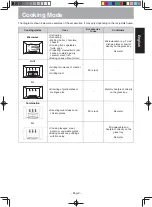 Предварительный просмотр 10 страницы Panasonic NN-GD37HB Operating Instruction And Cook Book