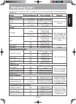 Предварительный просмотр 30 страницы Panasonic NN-GD37HB Operating Instruction And Cook Book