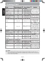 Предварительный просмотр 31 страницы Panasonic NN-GD37HB Operating Instruction And Cook Book