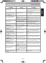 Предварительный просмотр 32 страницы Panasonic NN-GD37HB Operating Instruction And Cook Book