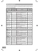 Preview for 28 page of Panasonic NN-GD37HS Operating Instruction And Cook Book