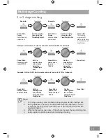 Preview for 33 page of Panasonic NN-GD37HS Operating Instruction And Cook Book