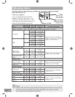 Preview for 40 page of Panasonic NN-GD37HS Operating Instruction And Cook Book